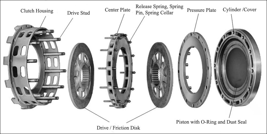 Brake Parts